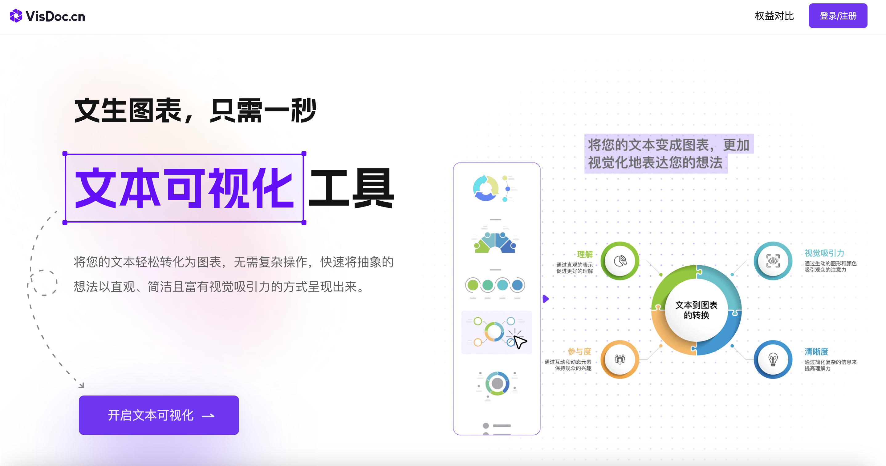 Ai免費(fèi)生成圖表